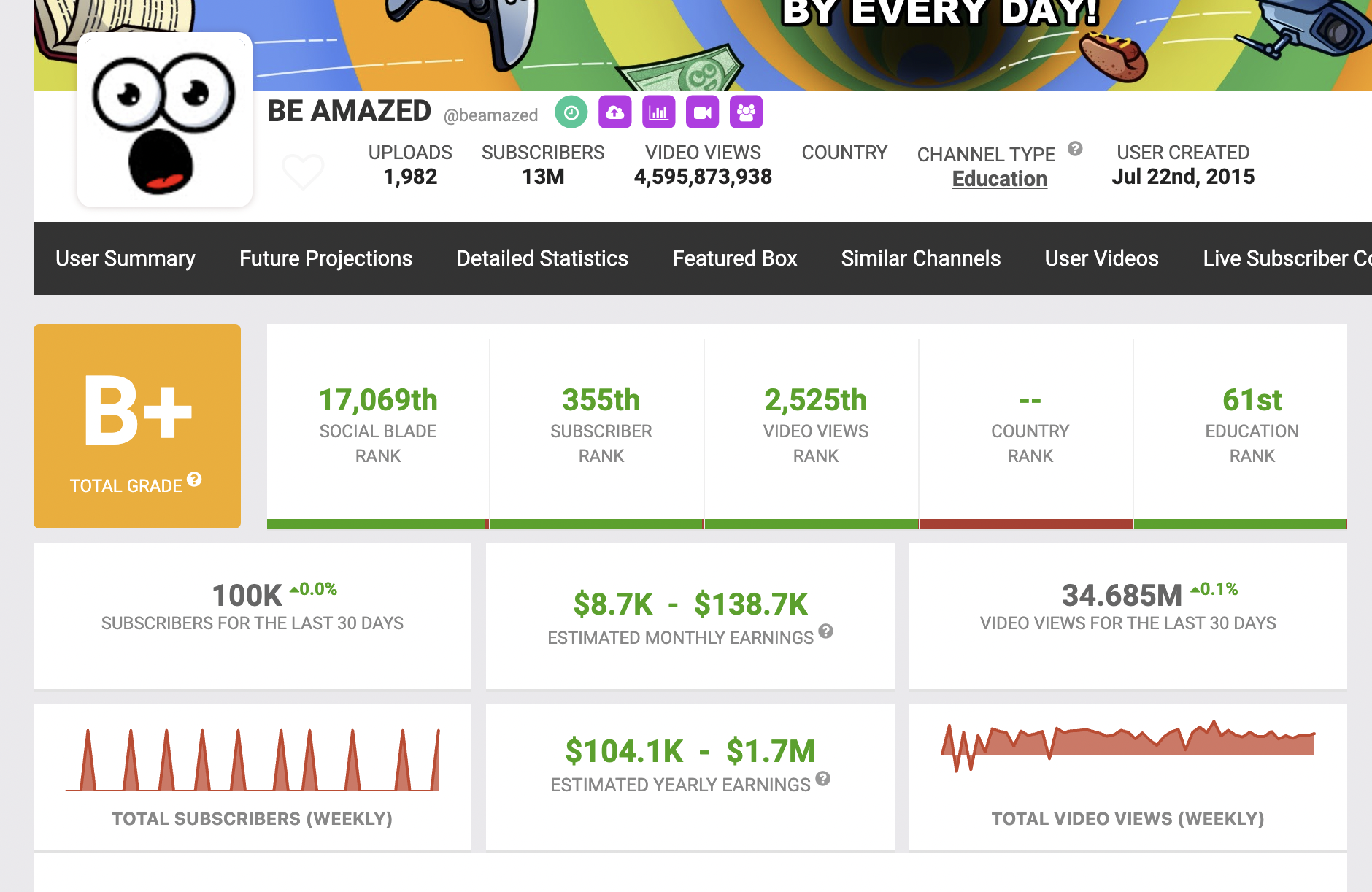 SocialBlade stats for beamazed